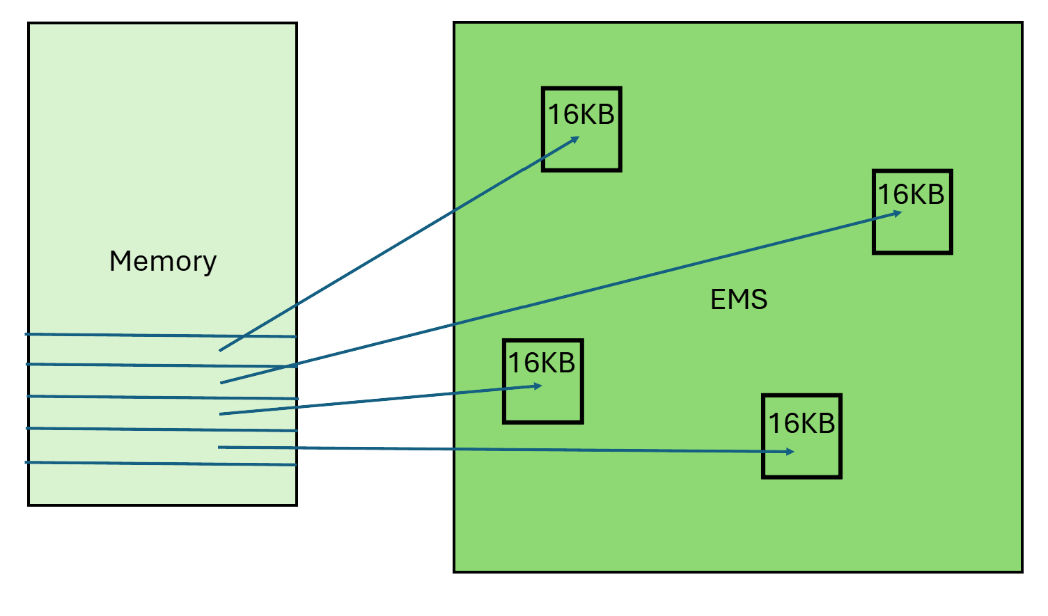 EMSのメモリーマップイメージ