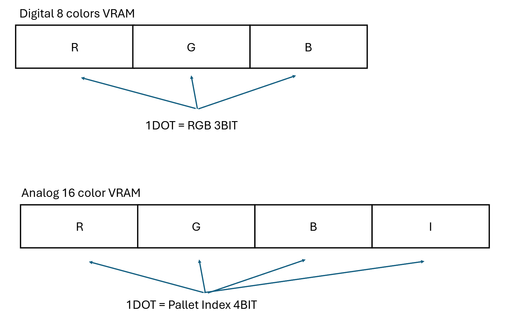 VRAMのイメージ